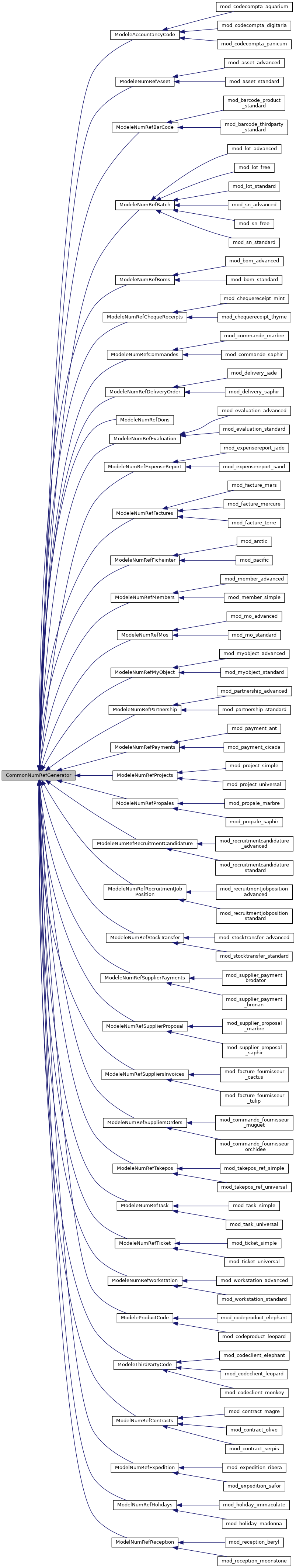 Inheritance graph