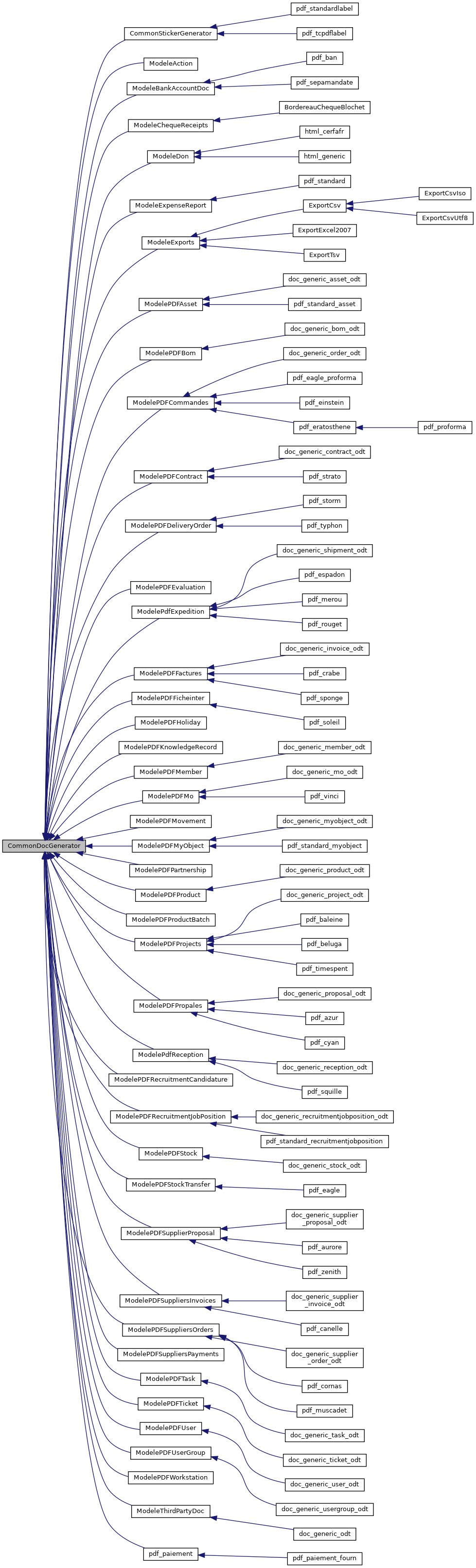 Inheritance graph