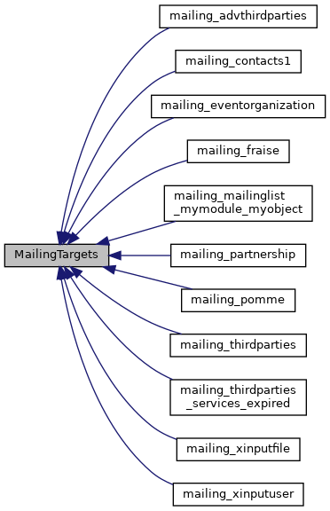 Inheritance graph