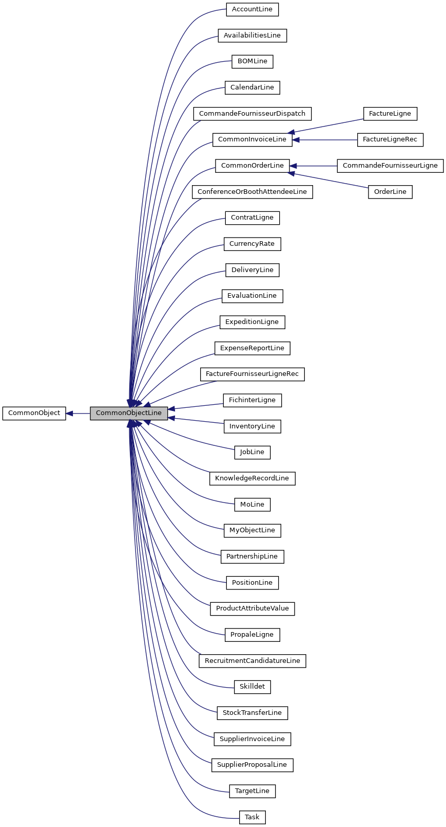 Inheritance graph