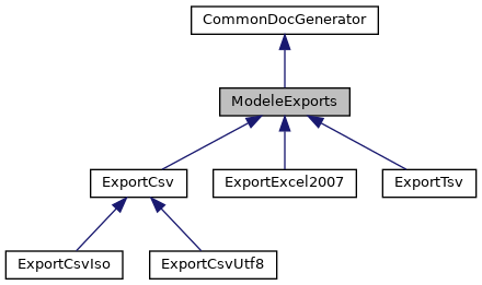 Inheritance graph